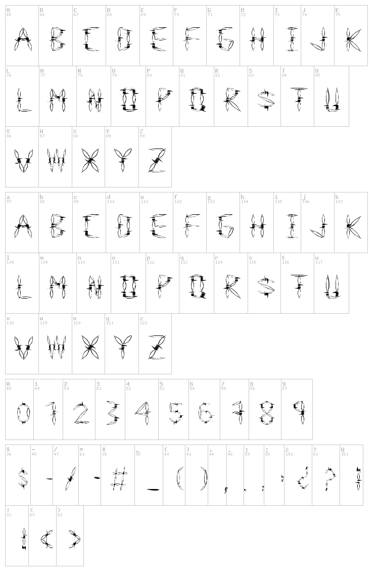 Danger Type font map